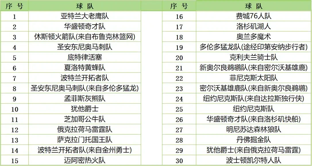 如何借助篮球榜样的力量提升团队协作能力_0